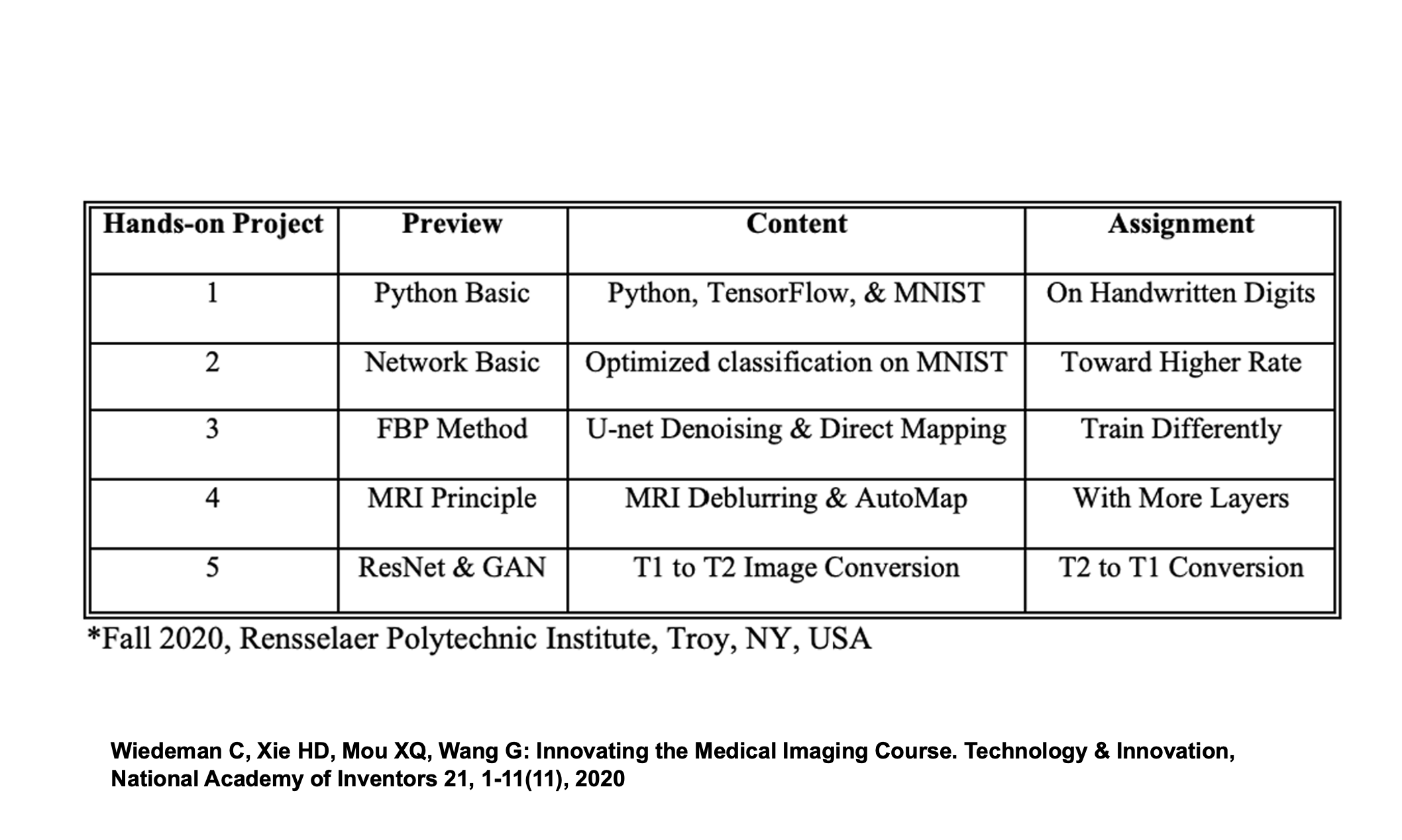 Slide 2